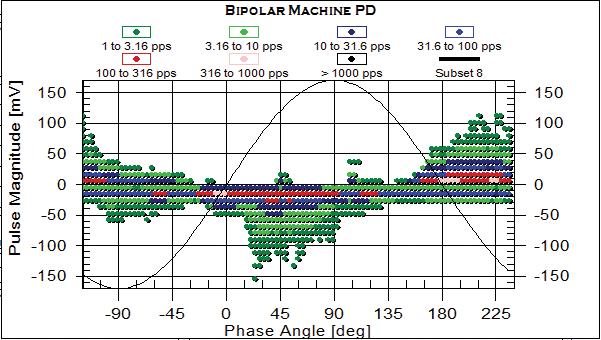 Data Analysis and Information Output Iris Power is foremost focused on providing a clear, reliable and repeatable result that allows the user to understand the true condition of the motor or