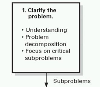 Step 1: Clarify the Problem Input: Product Protocol Tested concepts and attributes iterative process of further refinement Decomposition of a complex problem into sub-problems by Function Sequence of