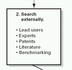 Step 2: External Search Objective: Find existing solutions and get background knowledge for internal problem solving Sources of external input: Idea database, internal experts Technical literature,