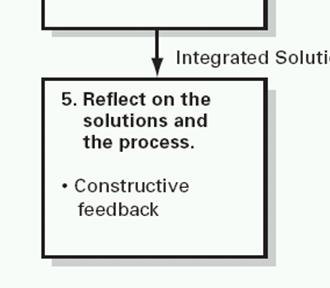 Step 5: Reflect on the Results and the Process At the end, always reflect on what you did. Questions to ask are: Can we be confident that the solution space has been fully explored?