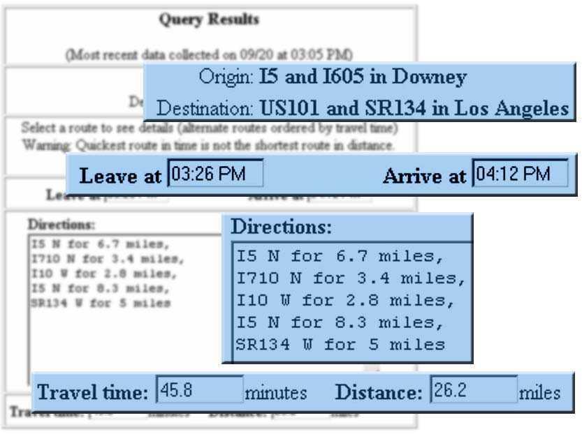 CHAPTER 2. PEMS APPLICATIONS 52 Figure 2.38: Result of query the best route. Any departure time in the future can be specified.