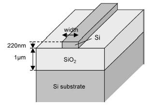 Silicon Waveguide Very small optical mode, <0.5um Very high refractive index contrast Silicon n=3.46 SiO 2 n=1.