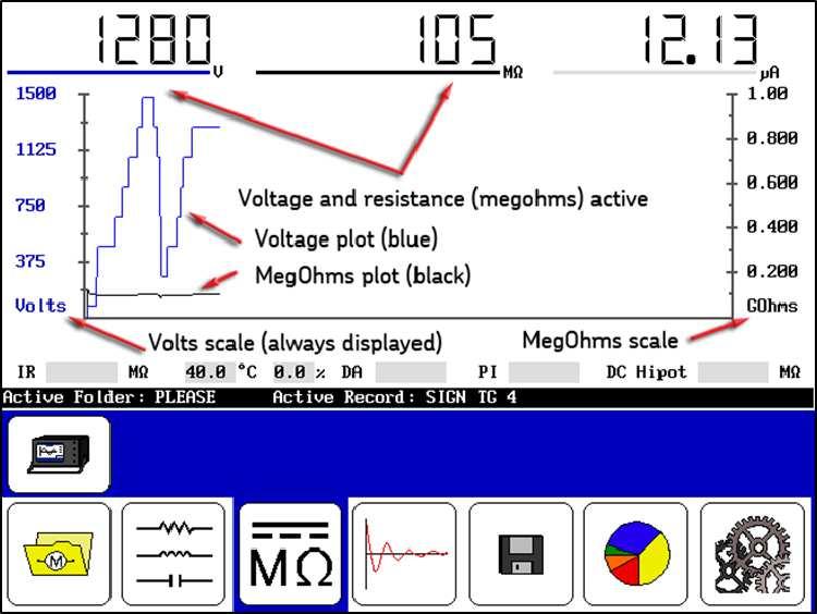 Baker DX instrument overview During HiPot testing, the top bar is active and can display two of the three measurement types shown either voltage and current, or voltage and megohms as shown in this
