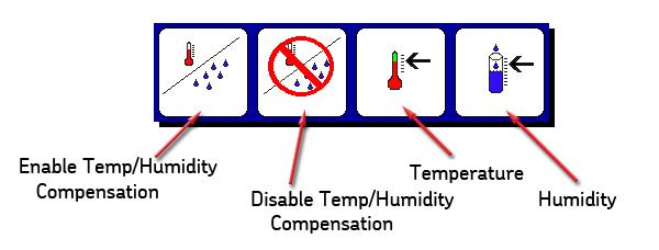 Basic testing procedures Compensating temperature and recording humidity 5. To compensate temperature and/or record humidity, touch the Temperature/humidity icon; otherwise, skip to step 7. 6.