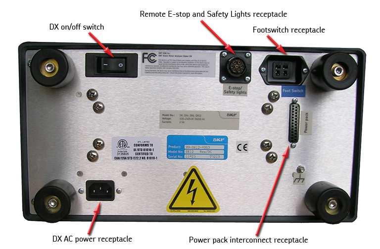 Rear panel connections Figure 2.