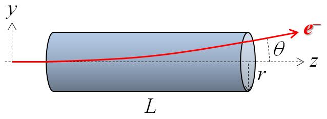 Figure 2: An exaggerated electron trajectory (red) arcing through the cylindrical vacuum chamber of a kicker (when triggered).