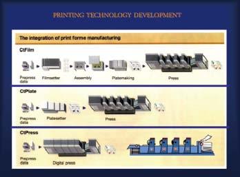 Learning from Thailand, printing industry development balanced between technology and human resources.