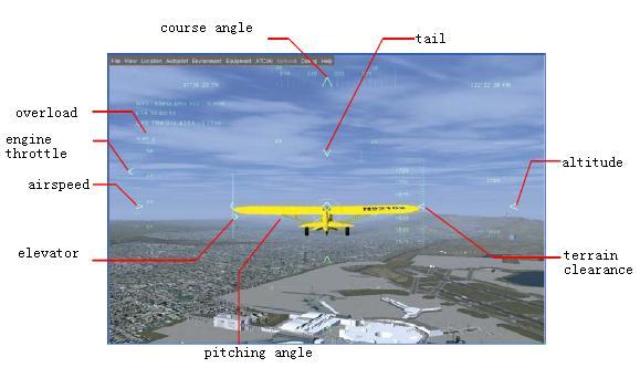 Figure 11. Flight Gear visual simulation As shown in Fig.