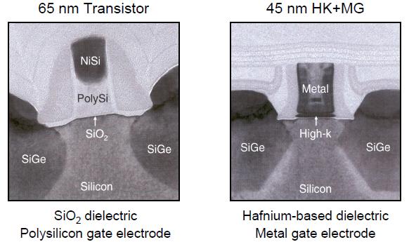 Today s Planar CMOS Transistors [Bohr ISSCC 2009] Today s transistors have advanced device structures Modern