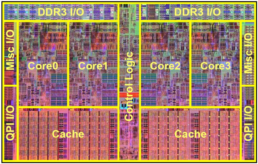 Integrated Circuits [Bohr ISSCC 2009] 4-core