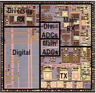 analog blocks PLL, I/O circuits, thermal sensor