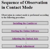 settings are required 1 Startup 2 Setup 3 Start Observation Select the observation mode in the