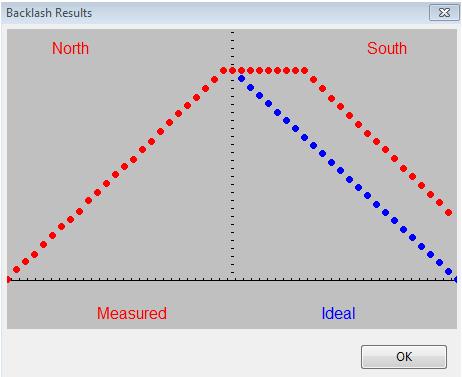 GA Backlash Graph 9 south pulses with