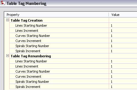 Figure 12: Table tag numbering option When creating tags, duplicates are not created by default, even if the starting