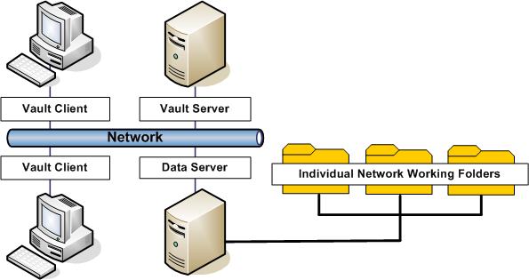 Individual Network Working Folders Figure 7: Individual working folders on the network By maintaining private working folders on the server, as shown in figure 7, you protect each user s