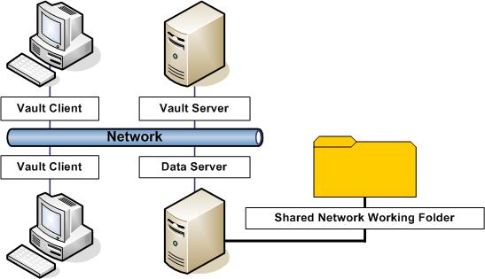Shared Network Working Folders Figure 8: Shared working folders on the network Multiple users can share a single working folder, as shown in figure 8.