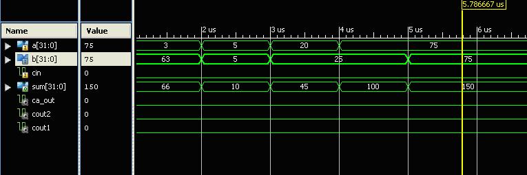 With the help of these signals the output ca_out is produced for the design of 32 bit hybrid adder. Figure 10.