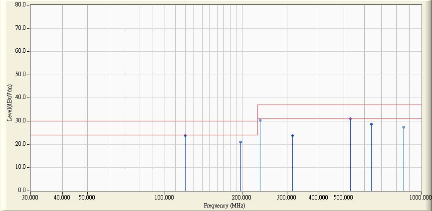 Site : OATS-3 Time : 2010/03/17-05:03 Limit : CISPR_B_10M_QP Margin : 6 Probe : Site3_CBL6112_10M_0811 - VERTICAL Power : AC 240V/50Hz Note : Mode 1 Frequency Correct Factor Reading Level Measure