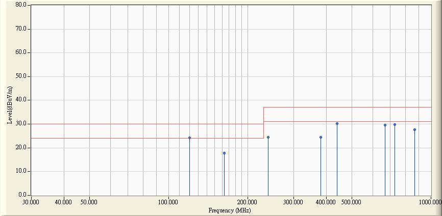 Site : OATS-3 Time : 2010/03/25-03:38 Limit : CISPR_B_10M_QP Margin : 6 Probe : Site3_CBL6112_10M_0811 - HORIZONTAL Power : AC 240V/50Hz Note : Mode 2 Frequency Correct Factor Reading Level Measure