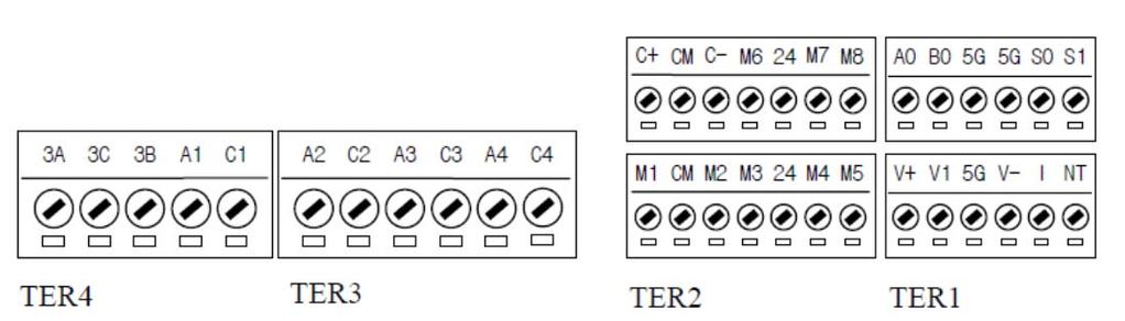 Chapter 3 - Installation 3.2.6 Control Circuit Wiring (1) Wiring Precautions CM and 5G terminals are isolated from each other. Digital Input Terminals are rated 24 VDC.