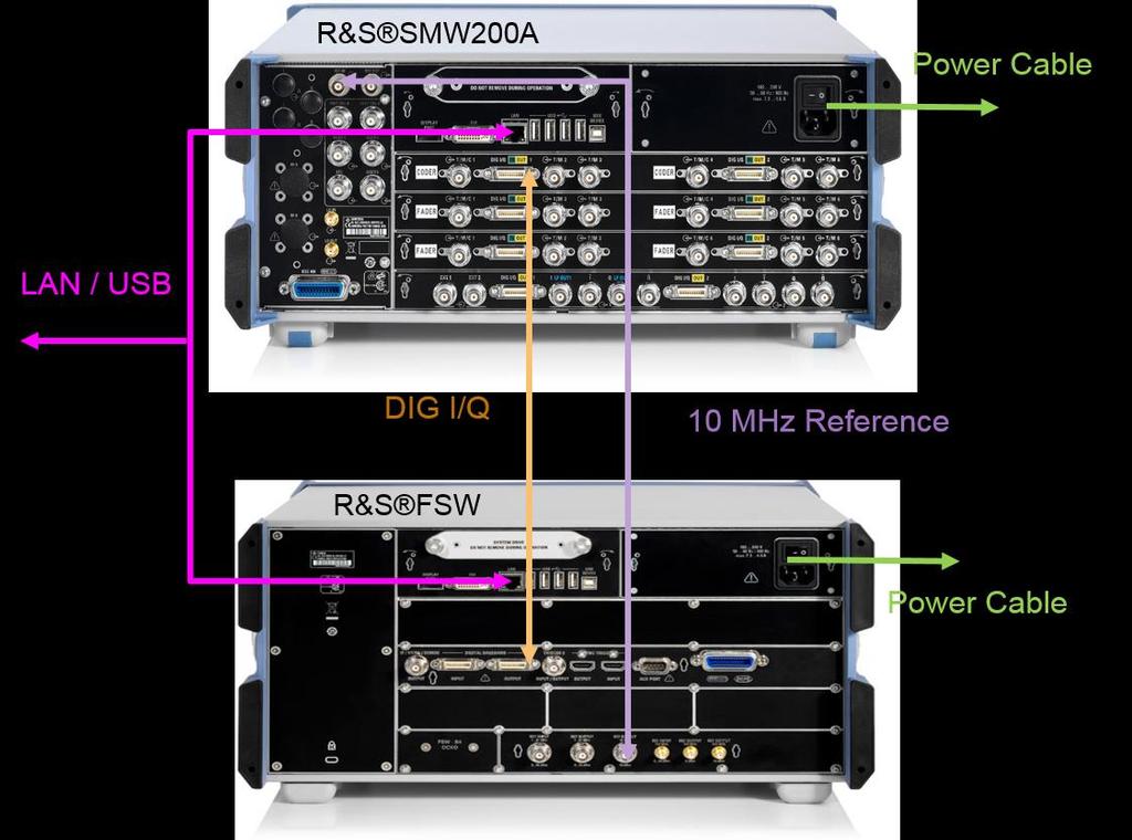 Radar Echo Generation The power cables of R&S SMW200A and R&S FSW have to be connected Connect the R&S FSW 10 MHz Reference Output (REF OUTPUT 10 MHz 10 dbm) to the R&S SMW200A Reference INPUT (REF