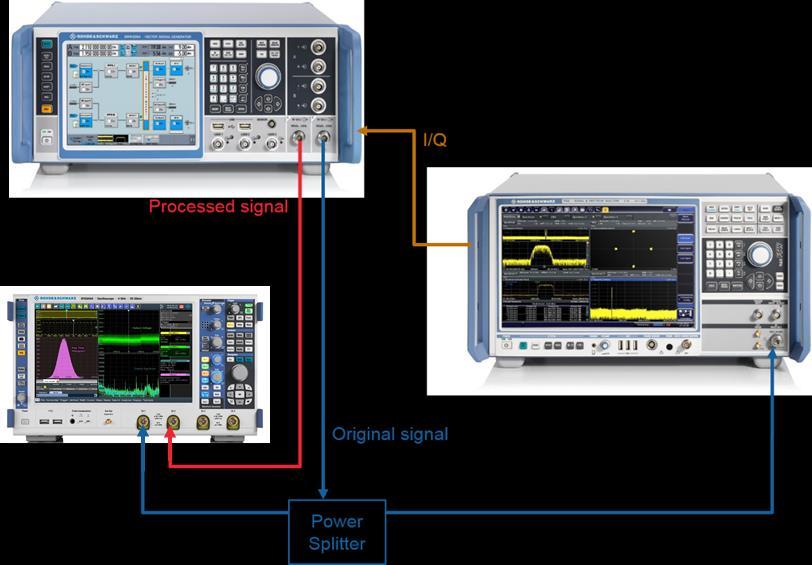 Radar Echo Generation Figure 20 Signal processing delay calibration using RTO Configuration of the SMW and FSW should be done as described in section 1.