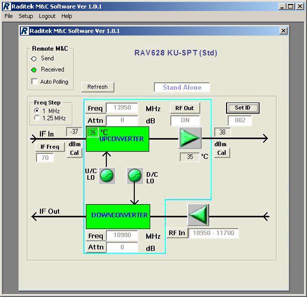 2.3.2 Monitor Screen The M&C programs for all equipment (Ku-SPT, C-SPT, FC-SPT, EC-SPT, X-SPT, Ku-BUC, C-BUC, RUC28 and OHT) share almost similar monitor screen depicting the block diagrams of the