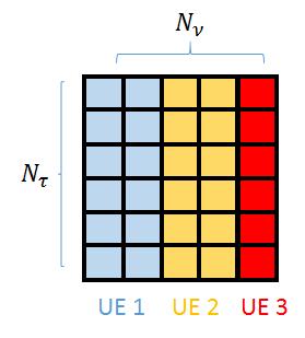 3 3. OTFS Uplink Resource Allocation Scheme UEs may be allocated to disjoint Doppler slices of the delay-doppler plane. An example is provided in Figure 3.
