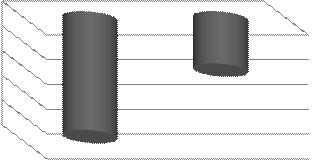 Delay (ps) 500 400 300 200 100 0 Conventional (a) Proposed Column Power (µw) 12 10 8 6 4 2 0 Conventional (b) Proposed Figure 4.