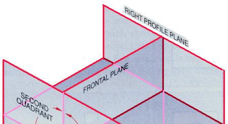 The principal projection