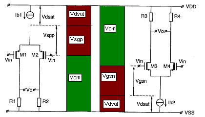 4.3 Figure 4.3: Folded cascode input stage is generally much smaller than the gate-source voltage, so this stage can (allmost) include the negative rail in the common-mode range. 4.3 common-mode range of single dierential pairs We will now take a closer look at the common-mode input rang of single dierential pairs.