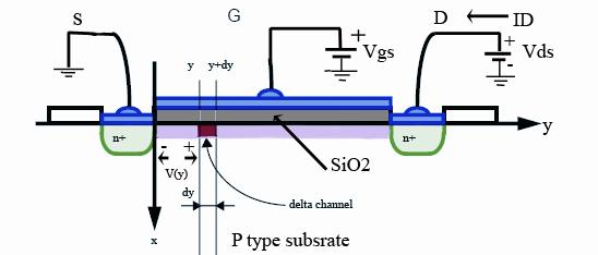 dq is the incremental channel charge at a distance y from the source in an incremental length dy of the channel. dt is the required time for this charge to cross the length dy.