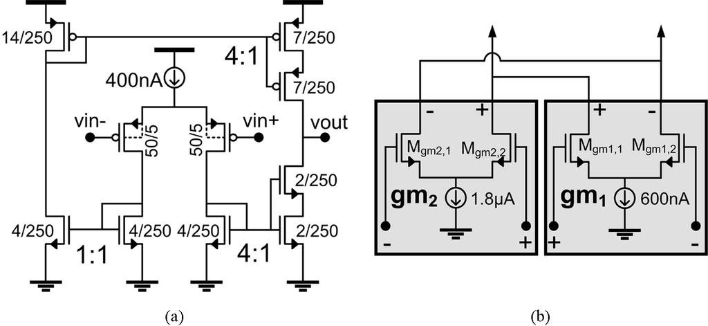 5. (a) Schematic of the OTA that is used to implement OTA -C and OTA -C low-pass filters of Fig. 4. (b) Schematic of gm and gm of Fig. 4. Fig. 7.