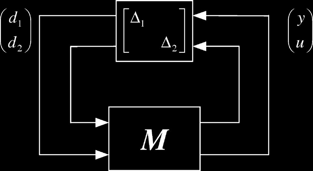 Symbols Description ω Frequency H he set Hardy Space) of all stable transfer matrices σ ) he maximum singular value of a matrix σ - ) he minimum singular value of a matrix M he -norm of a transfer