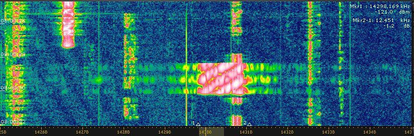 OTHR China burst systems Chinese burst system on 14300 khz (Perseus) Observe the red marker below 14300 khz!