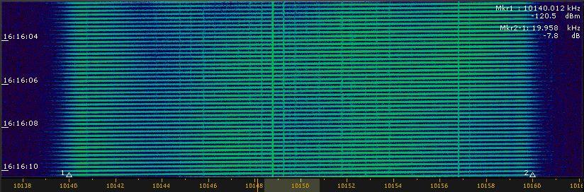 OTHR Cyprus on 10 MHz analyzed by