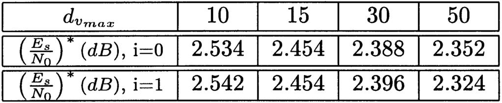 11 db TABLE II OPTIMIZED RESULTS FOR THE EQUIVALENT CHANNEL i =0,1 OF THE GRAY-MAPPED MLC/PID SCHEME (4-PAM MODULATION), R =1 BIT/SYMBOL, AND THE PID CAPACITY IS 2.