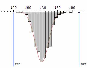 MGA-31689 onsistency Distribution harts [1,2] LSL USL LSL 150 160 170 180 190 27 28 29 Figure 2. Idd at Vdd = 5 V, LSL = 150 ma, Nominal = 168 ma, USL = 195 ma Figure 3.