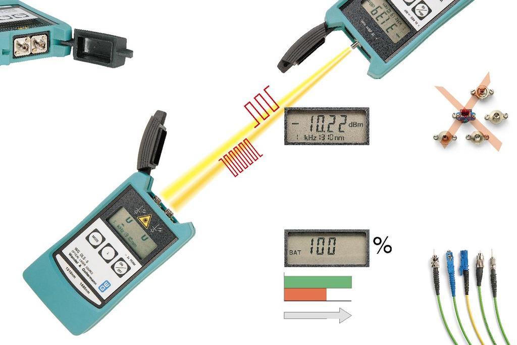 WG OLP-6 Optical Power Meter UPP (Universal push-pull interface). High-contrast easy-to-read display.
