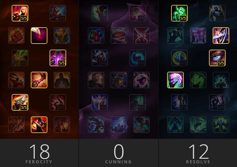 MASTERIES Run the Fervor page vs tanks, and the TL page vs squishies. Quite simple and rarely needs adjusting.