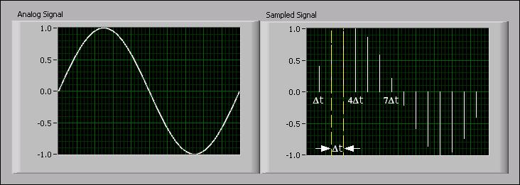 Lesson 4 Analog Input A. Analog Input Because of the many advantages of digital signal processing, analog signals also are converted to digital form before they are processed with a computer.