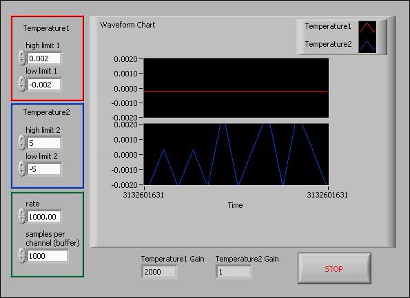 Lesson 5 Signal Conditioning 3. Save the VI. 4. On the front panel, set the following controls: rate: 1000 samples per channel (buffer): 1000 High and Low Limits: Temperature1: High Limit: 0.