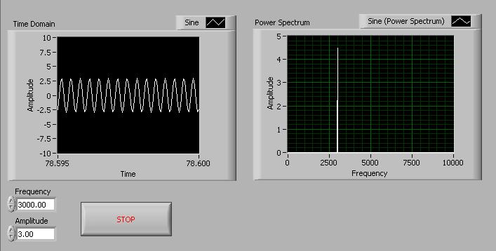 Lesson 6 Signal Processing Exercise 6-1 Objective: Power Spectrum To build a VI that determines the power spectrum of a generated signal.