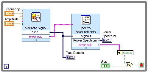 This exercise uses LabVIEW Express VIs to generate a signal and perform spectral analysis of the data. Front Panel 1. Open a blank VI. 2.