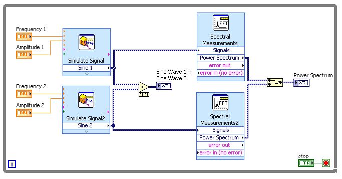 Lesson 6 Signal Processing a. Place the Simulate Signal Express VI, located on the Functions» Signal Analysis palette, on the block diagram.