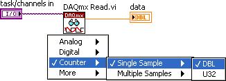 Lesson 9 Counters C. Counter I/O Like analog input, analog output, and digital I/O, counter operations use the DAQmx Read VI. For counter operations, select a counter instance of the DAQmx Read VI.