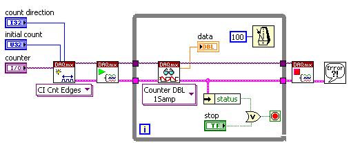 This VI creates a new virtual channel. Select the Counter Input»Count Edges instance from the pull-down menu.