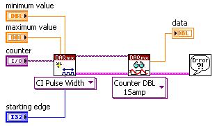 Lesson 9 Counters Exercise 9-6 Objective: Period, Semi Period and Pulse Width Measurement To build a VI to measure a pulse, period, and semi period. 1. Open a blank VI and switch to the block diagram.