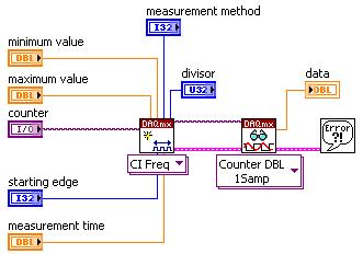 Lesson 9 Counters Exercise 9-7 Objective: Frequency Measurement To build a VI that measures frequency using a counter.
