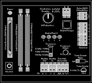 Lesson 2 Data Acquisition Hardware and Software DAQ Signal Accessory The following illustration shows the terminal block you are using for this course, the DAQ Signal Accessory.